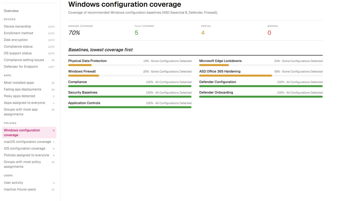 Intune Review showing Windows configuration baseline coverage across ASD Essential 8, Defender and Firewall